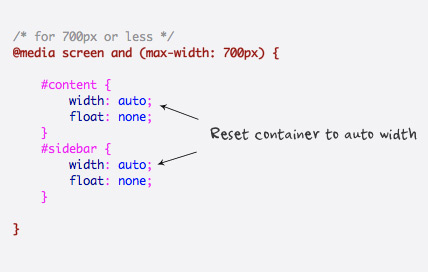 Responsive Design in 3 Steps